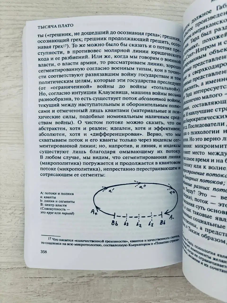 Тысяча плато. Капитализм и шизофрения — изображение 6