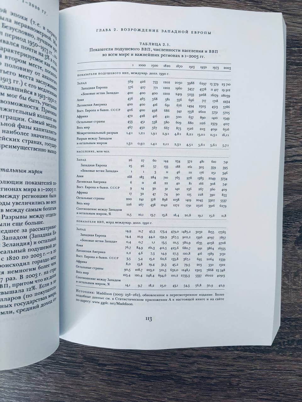 Контуры мировой экономики в 1-2030 гг. Очерки по макроэкономической истории — изображение 4