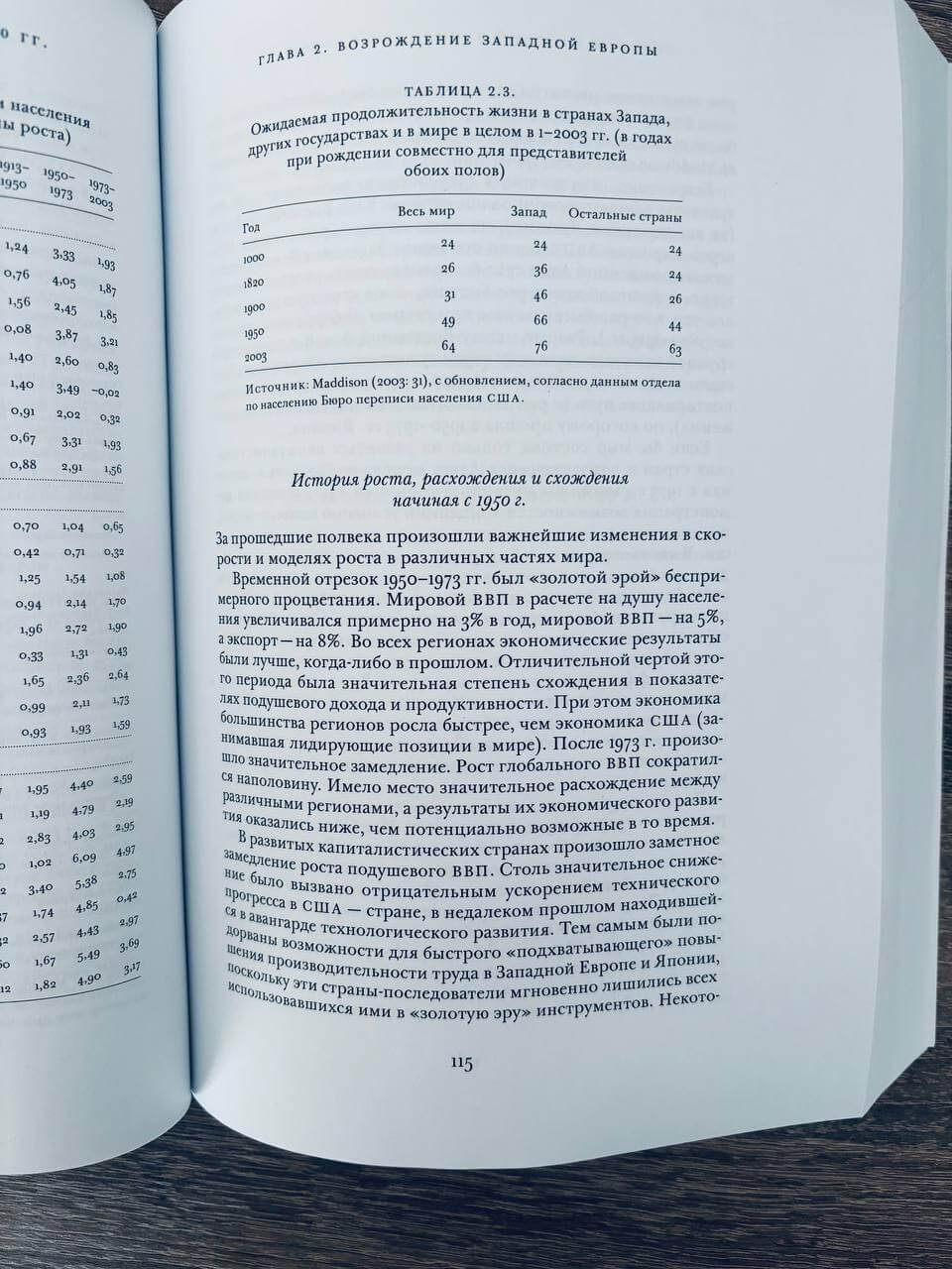 Контуры мировой экономики в 1-2030 гг. Очерки по макроэкономической истории — изображение 6