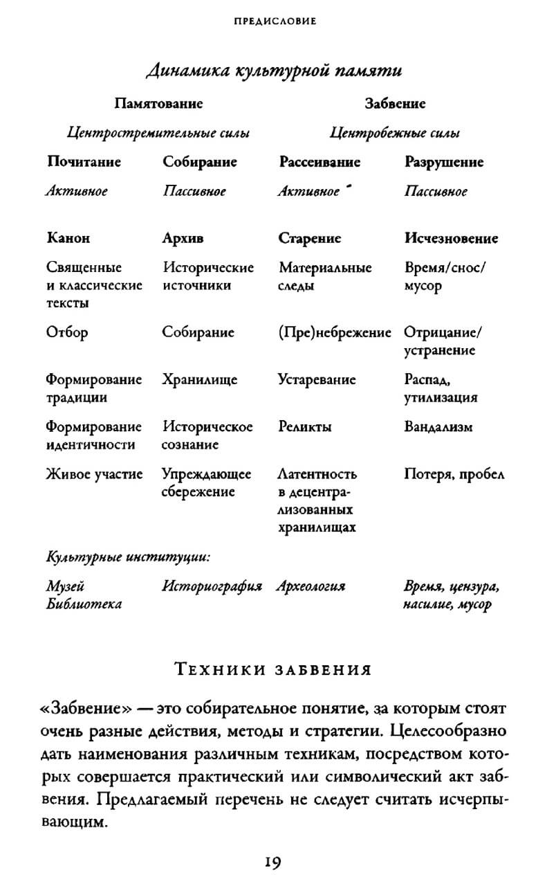 Забвение истории — одержимость историей — изображение 11