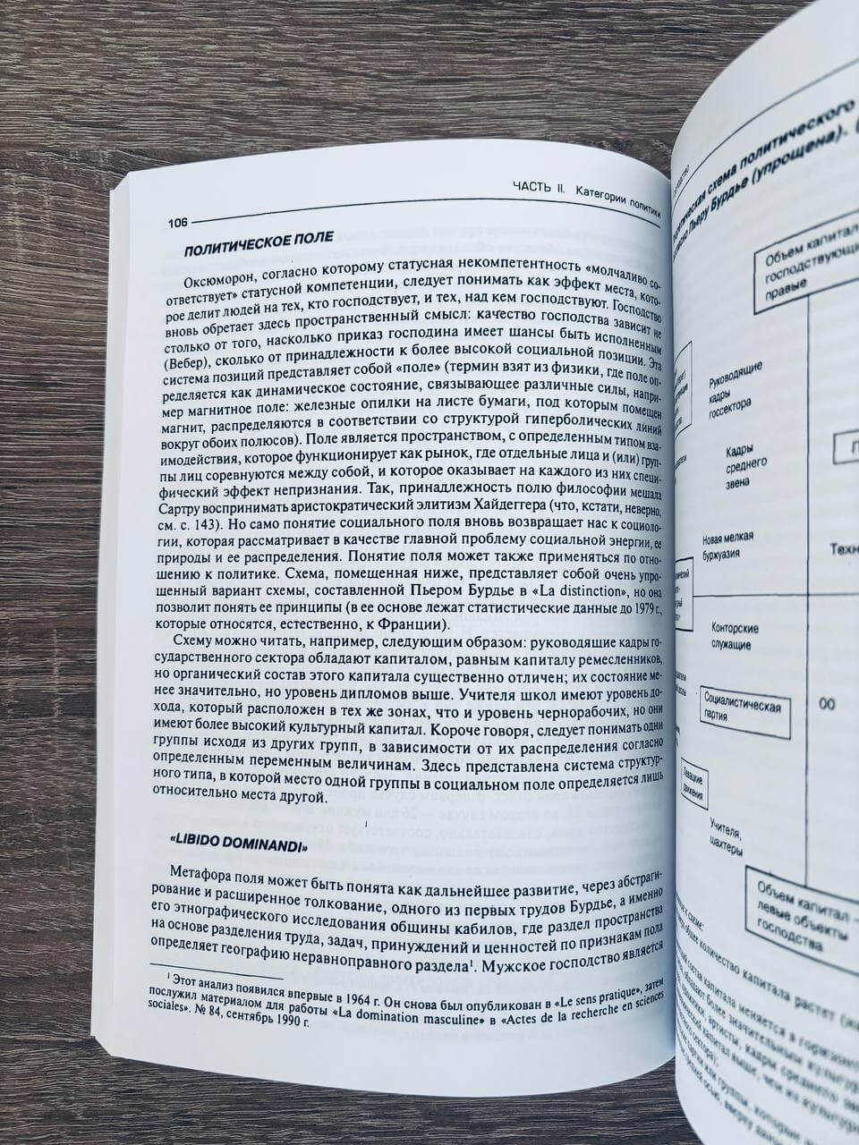 Политическая социология — изображение 8
